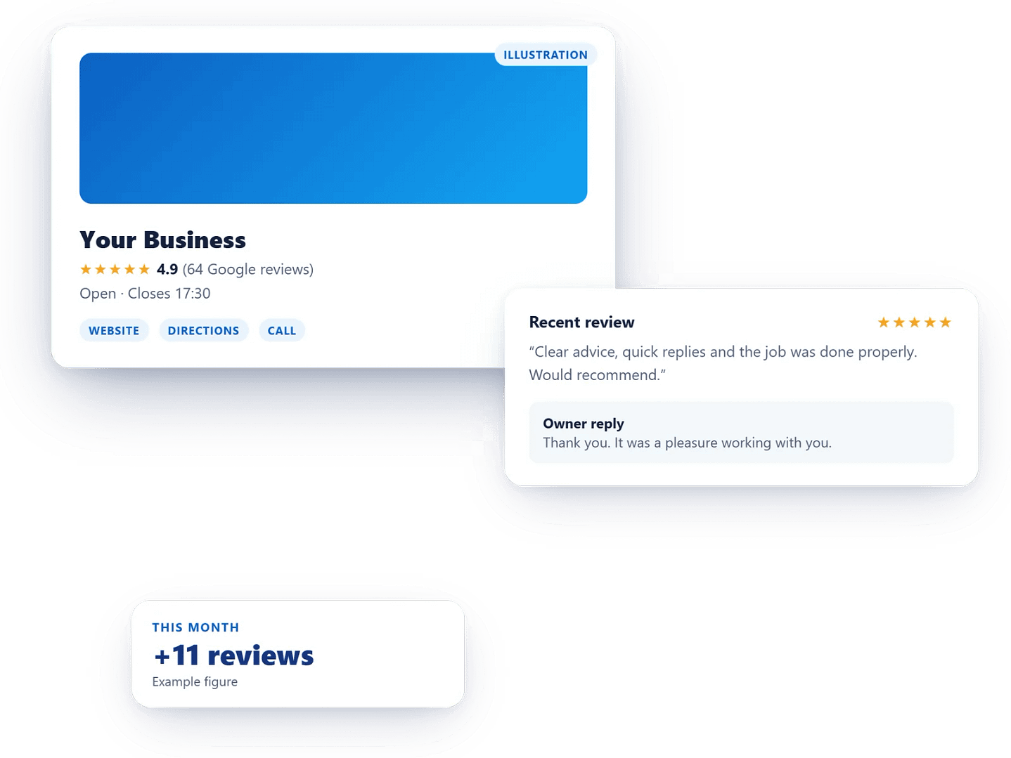 Illustration of a Google Business Profile with reviews and an owner reply
